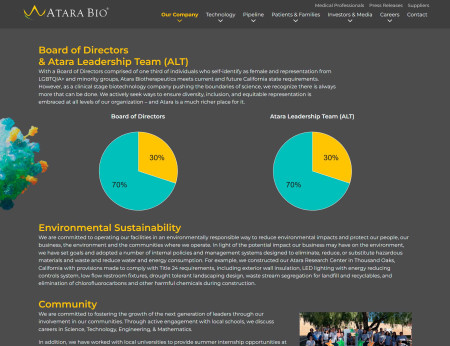 Atara Bio 2023